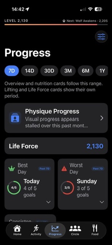 Progress tab: Life Force 2,130, best and worst day goal completion, consistency